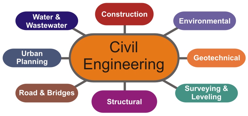 Civil And Structural Engineering