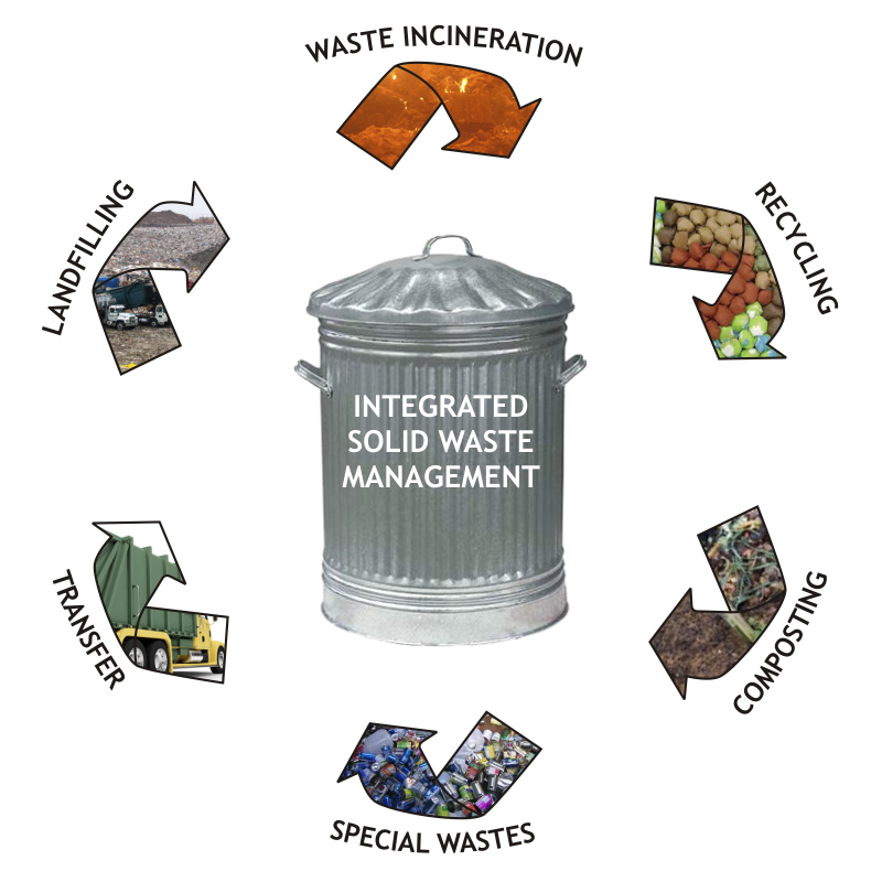 Solid Waste Management
